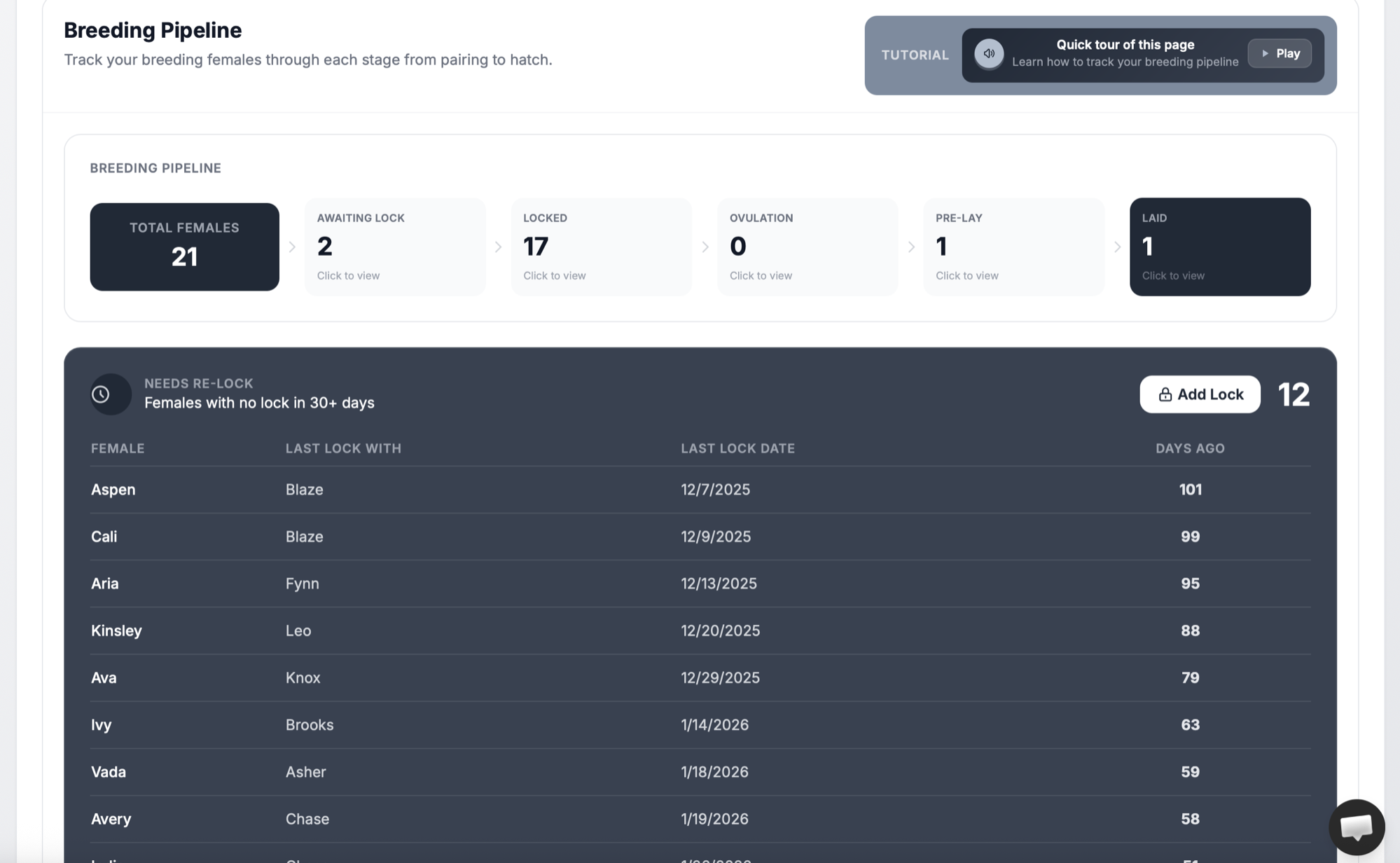 THE RACK breeding pipeline showing females at every reproductive stage during breeding season