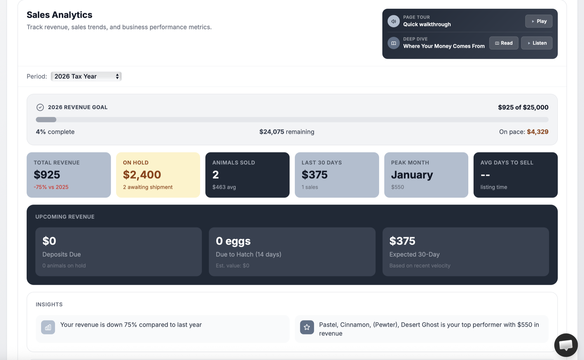 THE RACK sales analytics dashboard showing revenue tracking and cost margins for a ball python breeding program
